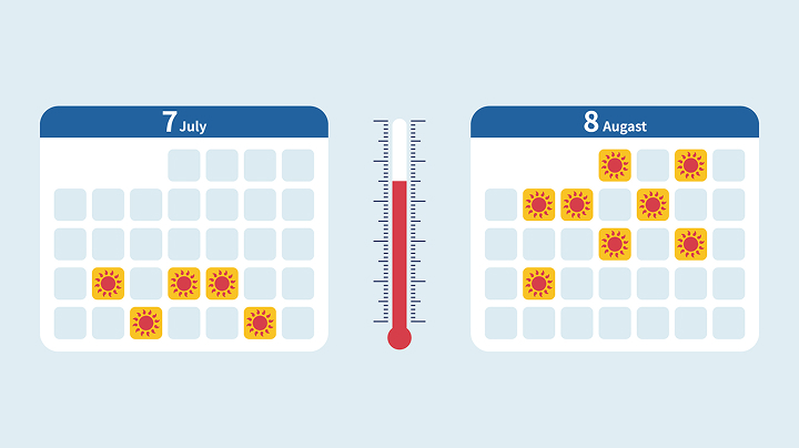 （２）猛暑日考慮について